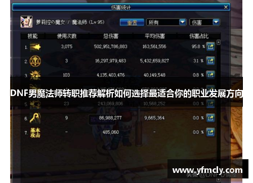 DNF男魔法师转职推荐解析如何选择最适合你的职业发展方向